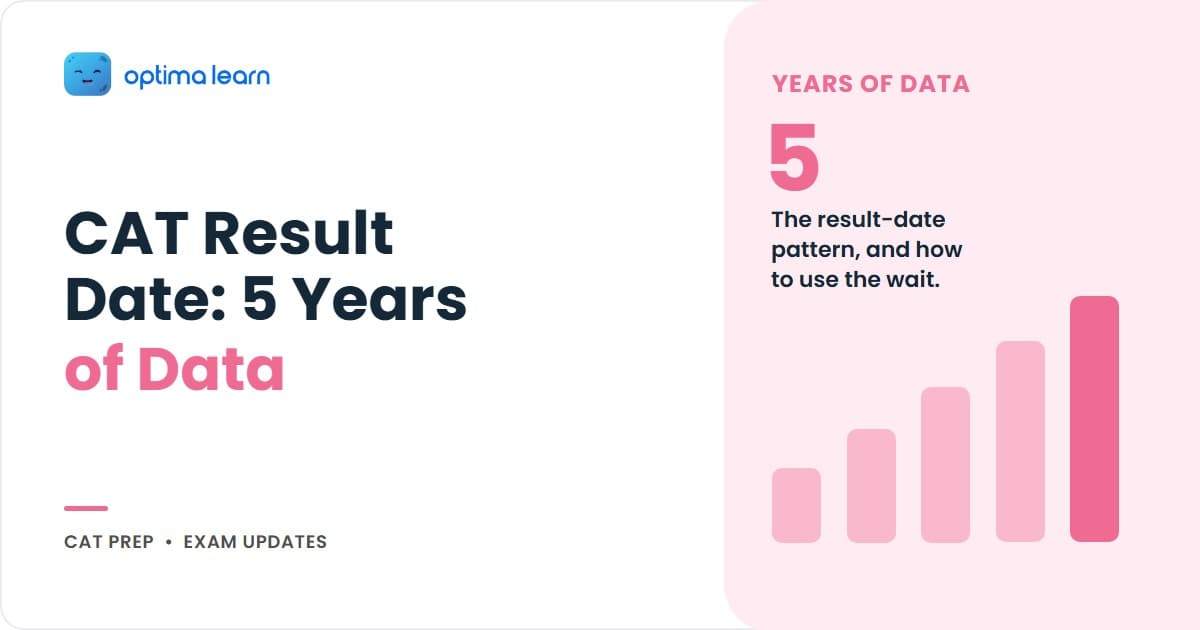 CAT 2026 result date infographic showing the 5-year declaration pattern, expected late-December window and what the scorecard reports.