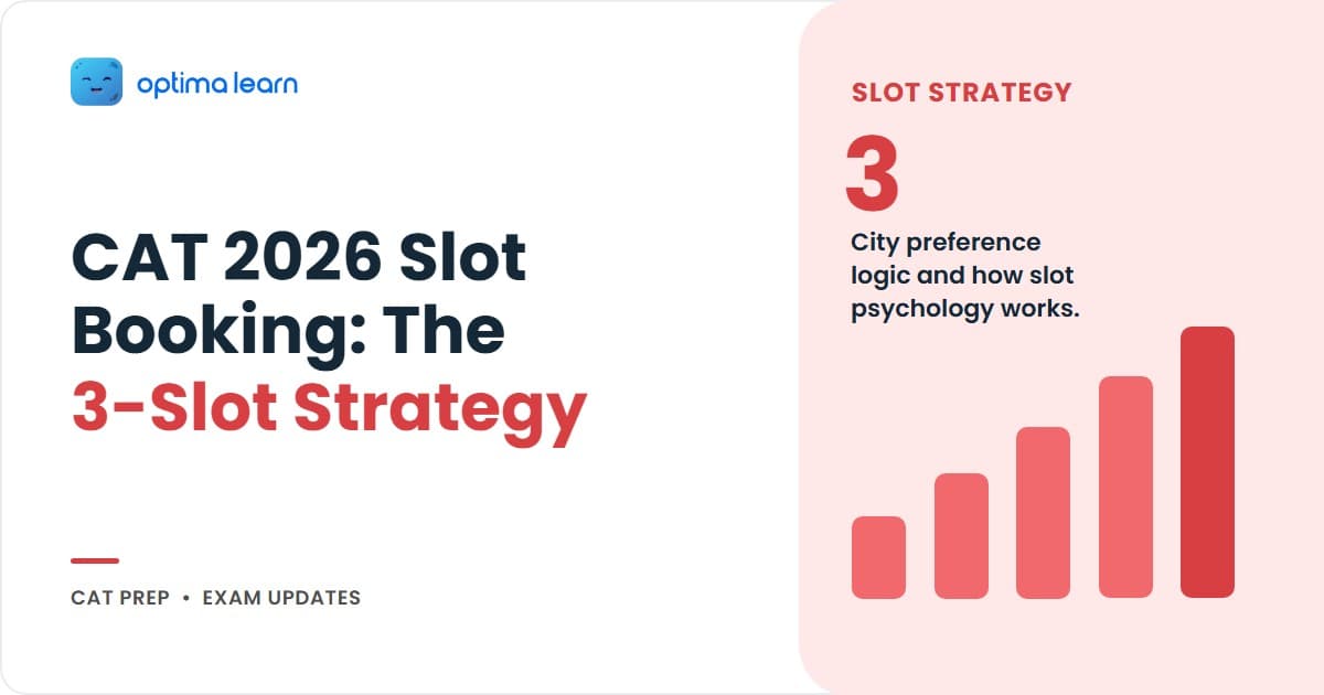 CAT 2026 slot booking hero: 4-card explainer covering the 6-city ranking logic, the 3-slot psychology (forenoon, afternoon, evening), the fill-up decision tree, and a teaser pointing to the city capacity table and logistics checklist.