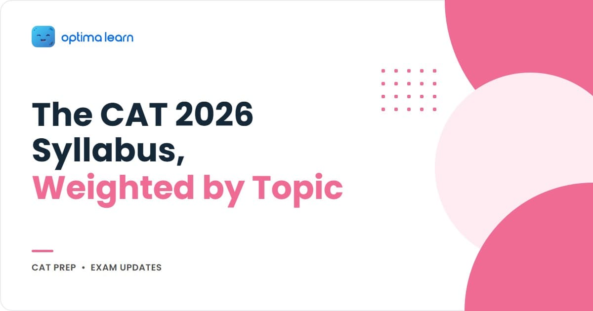 CAT 2026 Syllabus hero with section-wise topic weightage map for VARC, DILR, and QA, plus a 4-tier priority order across 32 working topics.