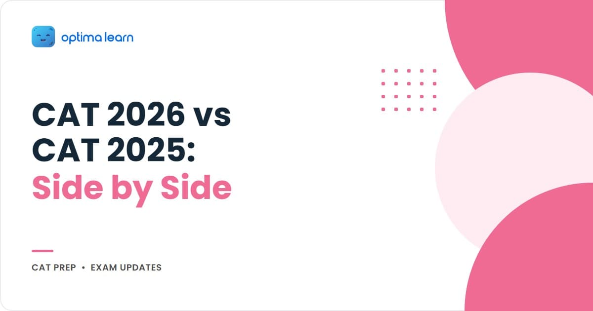 CAT 2026 vs CAT 2025 comparison showing that the exam format stays the same, the variables that shift (conducting IIM, dates, fee, test cities), and every 2026 value marked as expected.