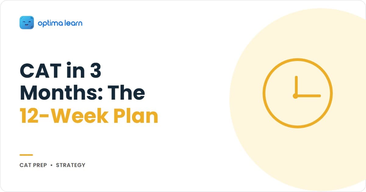 CAT in 3 Months hero with 12-week day-by-day plan, 4-block daily routine summary, and 22-hours-weekly load card for working professionals targeting CAT 2026.