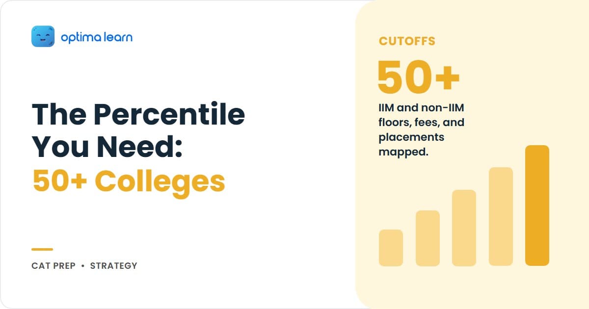 CAT percentile to MBA college decision tool: 50+ colleges by cutoff band, all 21 IIMs across three tiers, top non-IIM floors, six category-wise percentile tracks and a band-to-college shortlist map.