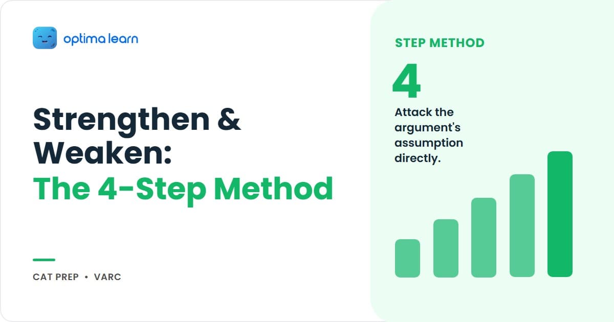CAT RC strengthen and weaken questions hero: a teal two-column layout showing the 4-step argument dissection method, the core insight to attack the assumption not the evidence, and Toulmin's grounds-warrant-claim framework.