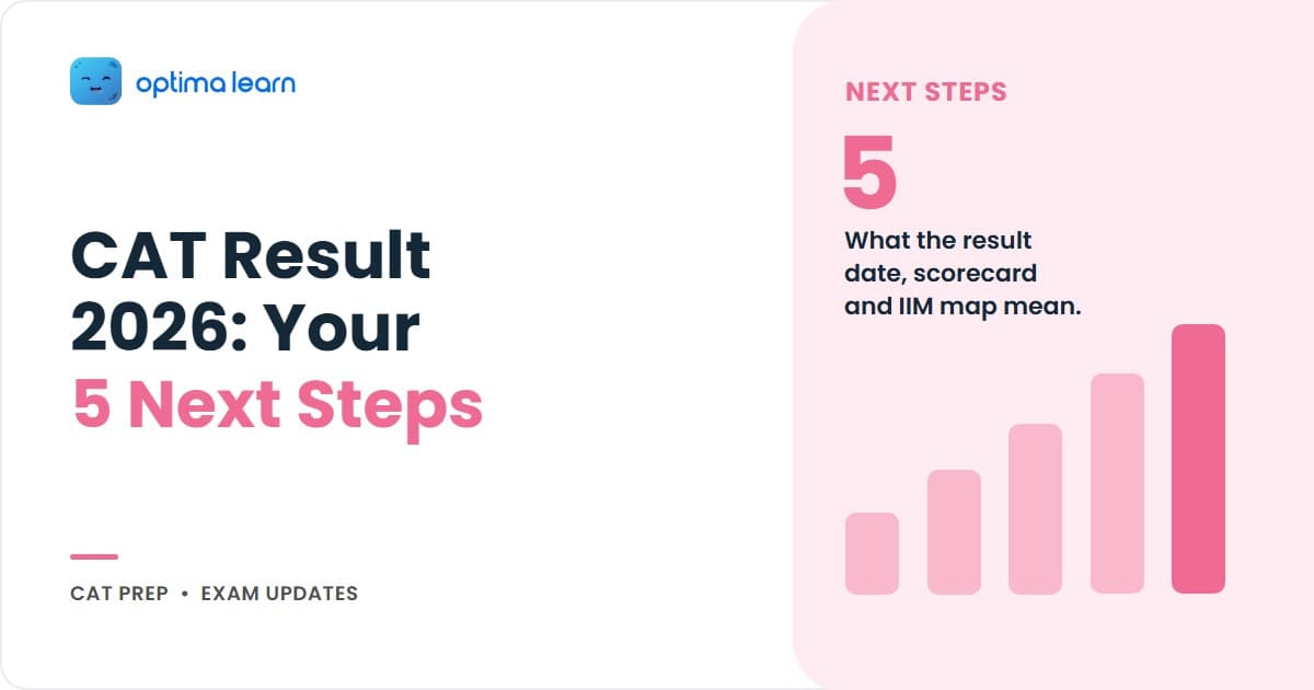 CAT 2026 result hero: 4-card explainer covering the December release window, the 4-number scorecard anatomy, the 5-tier IIM percentile band map, and a teaser pointing to the 5 next steps and post-result calendar.