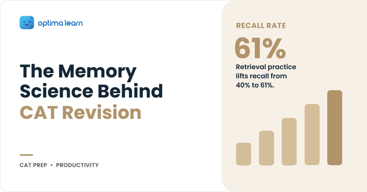 CAT Revision Strategy: The Memory Science That Works, an Optima Learn CAT preparation guide showing the SPACE Method and retrieval-practice retention stats.