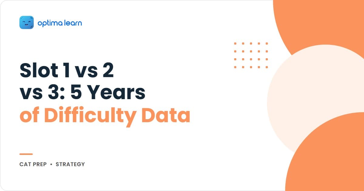 CAT 2026 slot difficulty infographic comparing slot 1, slot 2 and slot 3 with five numbered cards for the 5-year data, normalization, the verdict, time-of-day effect, and a 4-filter slot framework.