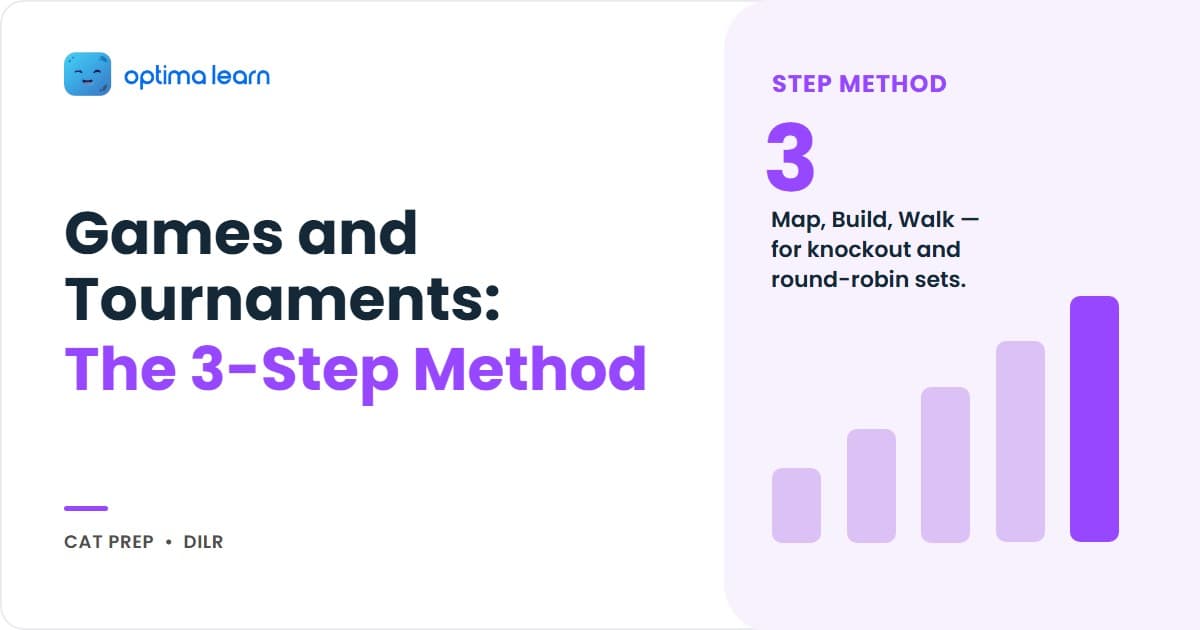 Games and tournaments DILR cheatsheet for CAT 2026 with a 3-step Map-Build-Walk approach across knockout, round-robin, league, and combined formats plus 3 fully solved CAT-level sets.