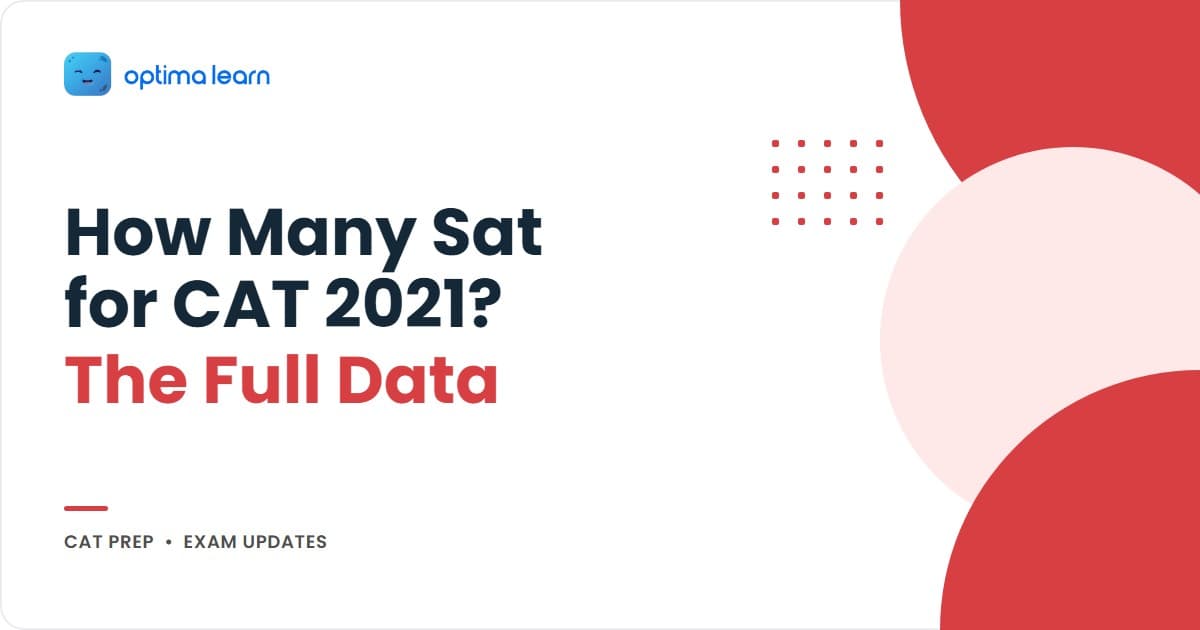 CAT 2021 cohort data — 1,91,660 appeared out of 2,29,969 registered, 83.34% attendance, 9 at 100 percentile, pandemic-era baseline breakdown