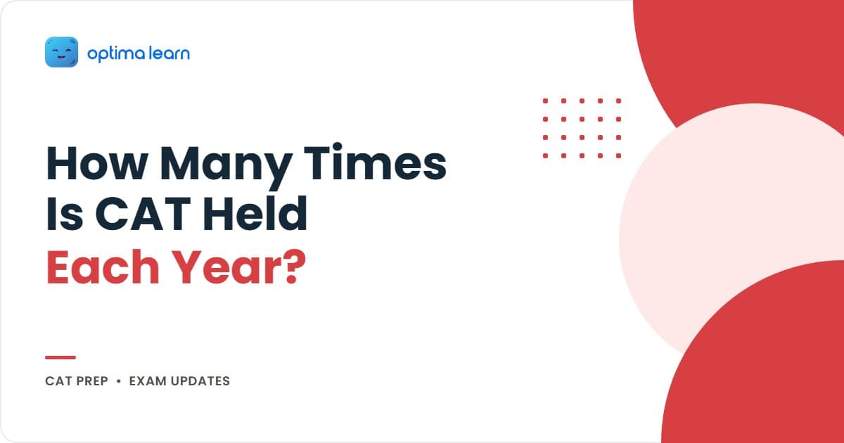 How Many Times Is CAT Exam Conducted in a Year — infographic showing once per year, three time slots, unlimited retakes, no re-exam option, and backup exam options, by Optima Learn