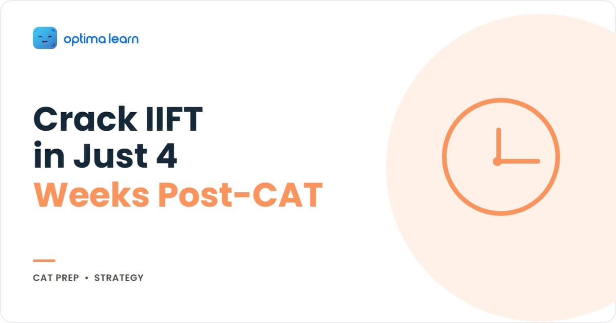 IIFT 2026 hero: 4-card explainer showing the 110-question 4-section exam structure, the 25 to 35 GK questions that CAT preparation does not cover, the 4-week post-CAT addon plan, and the IIFT Delhi-Kolkata-Kakinada cutoff map.