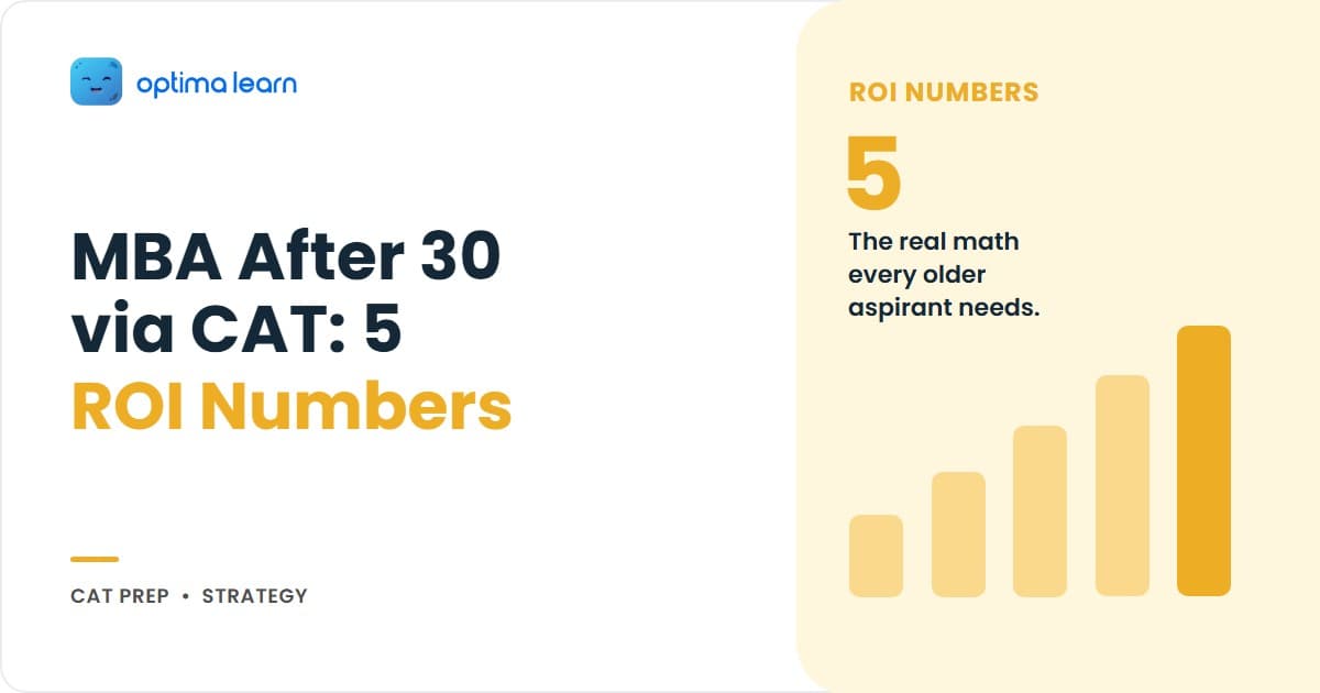 MBA after 30 via CAT hero: 4-card explainer showing IIM has zero formal age limit, work-experience composite caps at 36 to 60 months, first-year salary jump of 5 to 18 lakh from IIM ABC, plus WAT-PI strategy and 10-year NPV math inside.