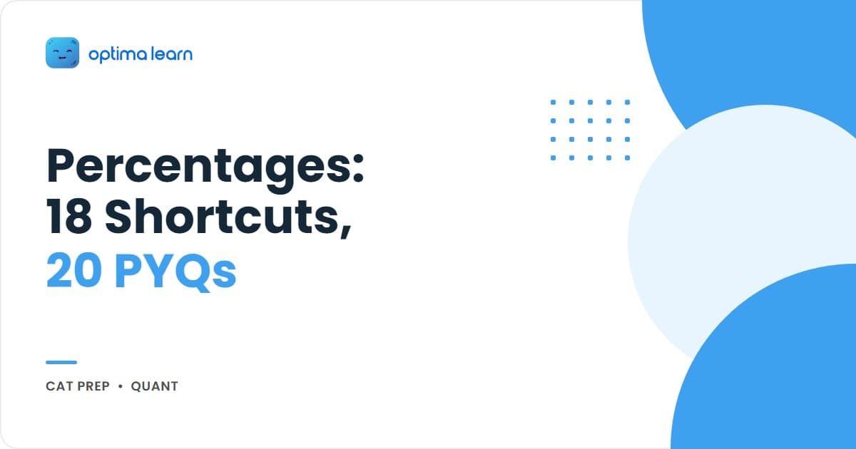 Percentage formulas cheatsheet for CAT 2026 with 18 shortcuts across basic conversions, successive chains, reverse undo, and word-problem applications plus 20 CAT-level questions.