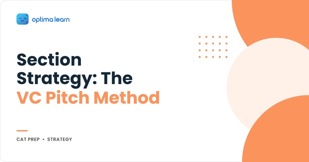 The VC Pitch Method — section-wise CAT 2026 strategy as a startup pitch deck with 4 slide cards (Problem, Your USP, Allocation Thesis, ROI/Mocks/Ask) on a slate-and-lime grid background and the Optima Learn logo