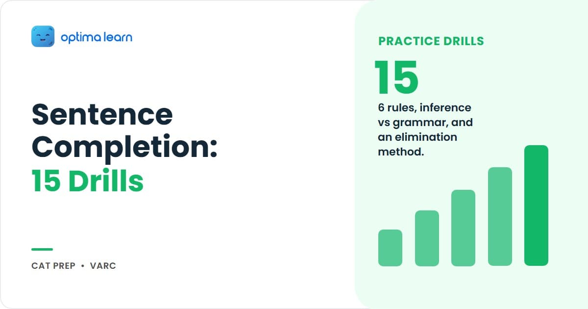 CAT VARC sentence completion hero: 4-card explainer covering the 6 rules, the inference vs grammar distinction, the 4-step elimination method, and a teaser pointing to 15 practice questions and 3-phase prep plan.