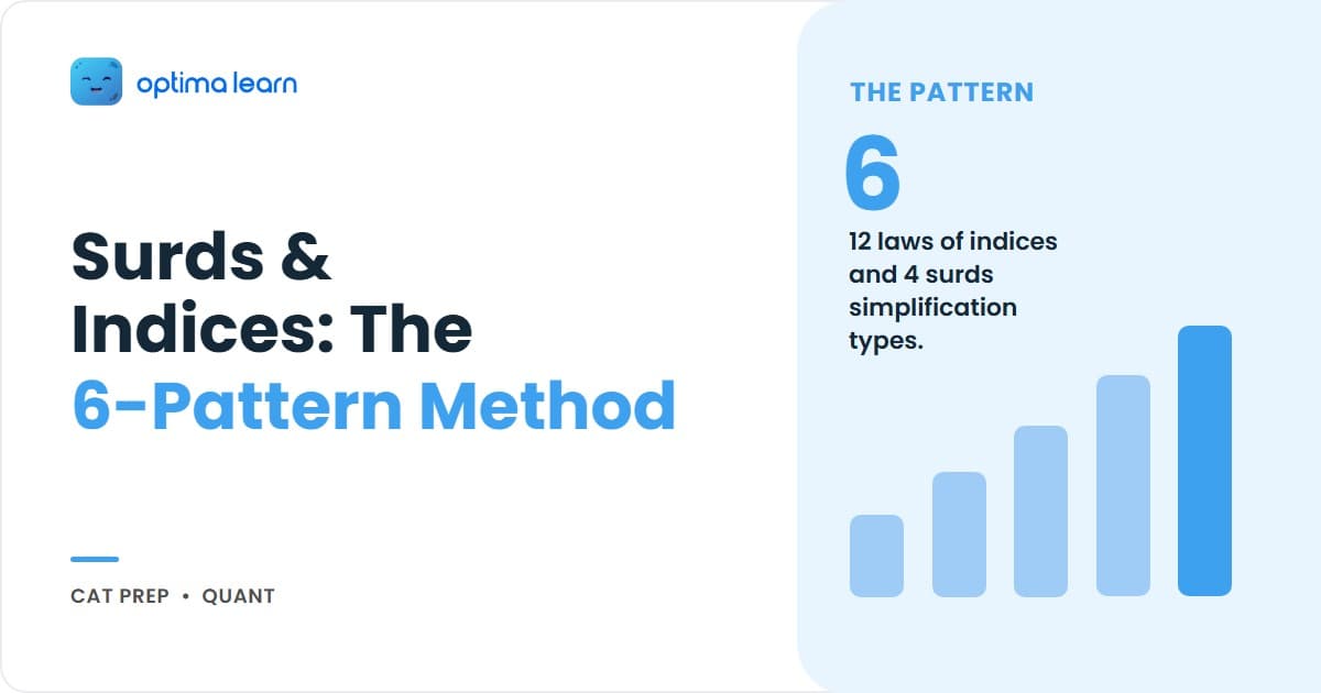 Surds and indices for CAT 2026 cheatsheet: 12 laws of indices, 4 surds patterns, the 6-pattern method, and 12 solved questions.
