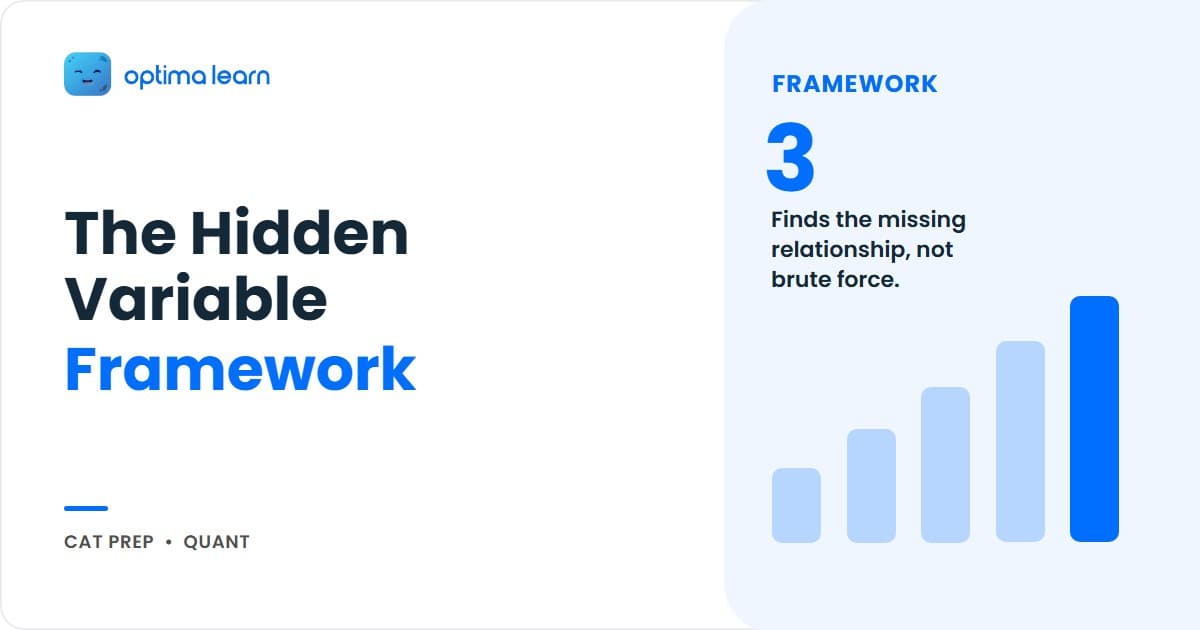 Optima Learn hero graphic for The Hidden Variable Framework for CAT Quant: a compact 340x192 brand-blue banner built as its own visual, using a chain/link graphic with one link glowing/highlighted amber among grey links.