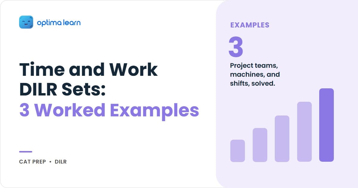 Time and work DILR sets hero showing the efficiency table with three teams rated in units per day, beside three set-type cards: project teams, machines, and shift workers.