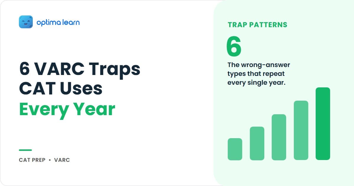 CAT VARC wrong answer patterns hero 6 colour-coded trap cards (Out of Scope red, Certainty Upgrade orange, Certainty Downgrade yellow, Close But Distorted green, Opposite blue, Right Point .