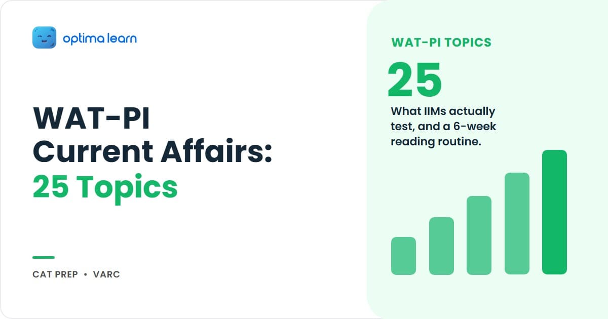 WAT-PI current affairs CAT 2026 hero: 4-card grid covering the 25-topic bank, the 3 categories IIMs rotate, the 6-week post-CAT sprint, and a teaser pointing to the source list and mock plan.