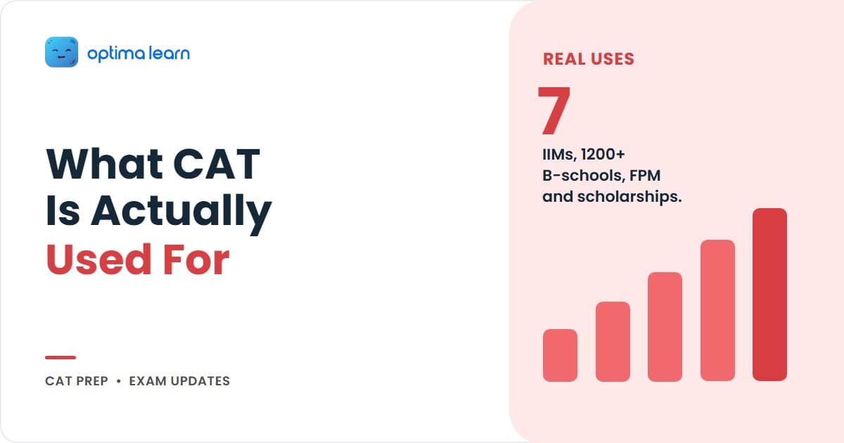 What Is CAT Exam Used For - infographic showing 7 key uses including IIM admissions, 1200+ B-schools, FPM doctoral programmes, executive MBA, and scholarships