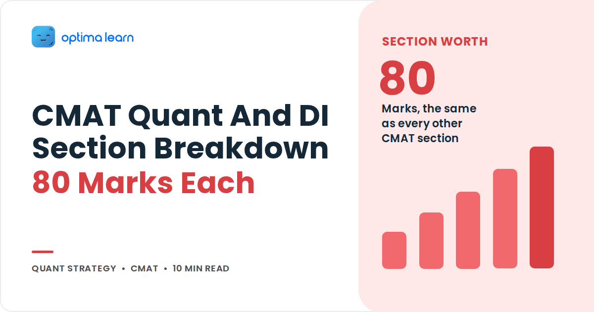 Blog cover reading CMAT Quant And DI Section Breakdown, with a red stat panel showing 80 and a bar chart.