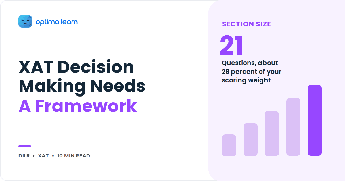 Blog cover reading XAT Decision Making Needs A Framework, with a purple stat panel showing 21 and a bar chart.