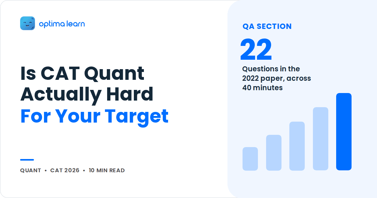 Blog cover reading Is CAT Quant Actually Hard For Your Target, with a blue stat panel showing 22 and a bar chart.