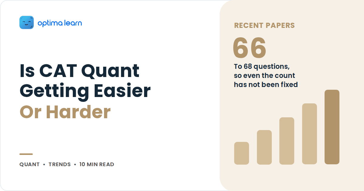 Blog cover reading Is CAT Quant Getting Easier Or Harder, with a sand coloured stat panel showing 66 and a small bar chart.
