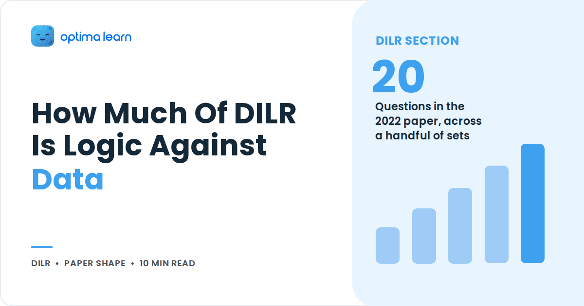 Blog cover reading How Much Of DILR Is Logic Against Data, with a sky blue stat panel showing 20 and a small bar chart.