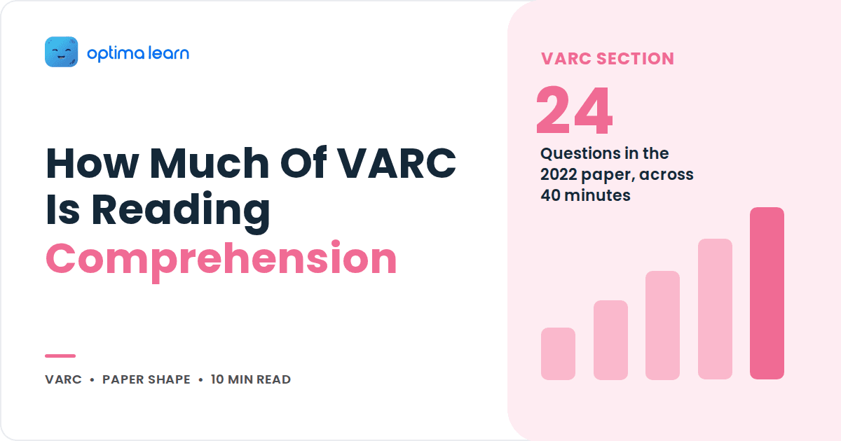 Blog cover reading How Much Of VARC Is Reading Comprehension, with a blush pink stat panel showing 24 and a small bar chart.