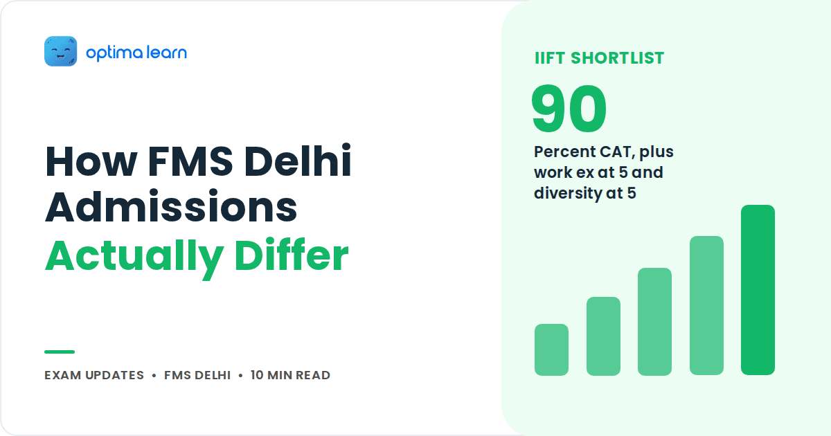Blog cover reading How FMS Delhi Admissions Actually Differ, with a green stat panel showing 90 and a small bar chart.