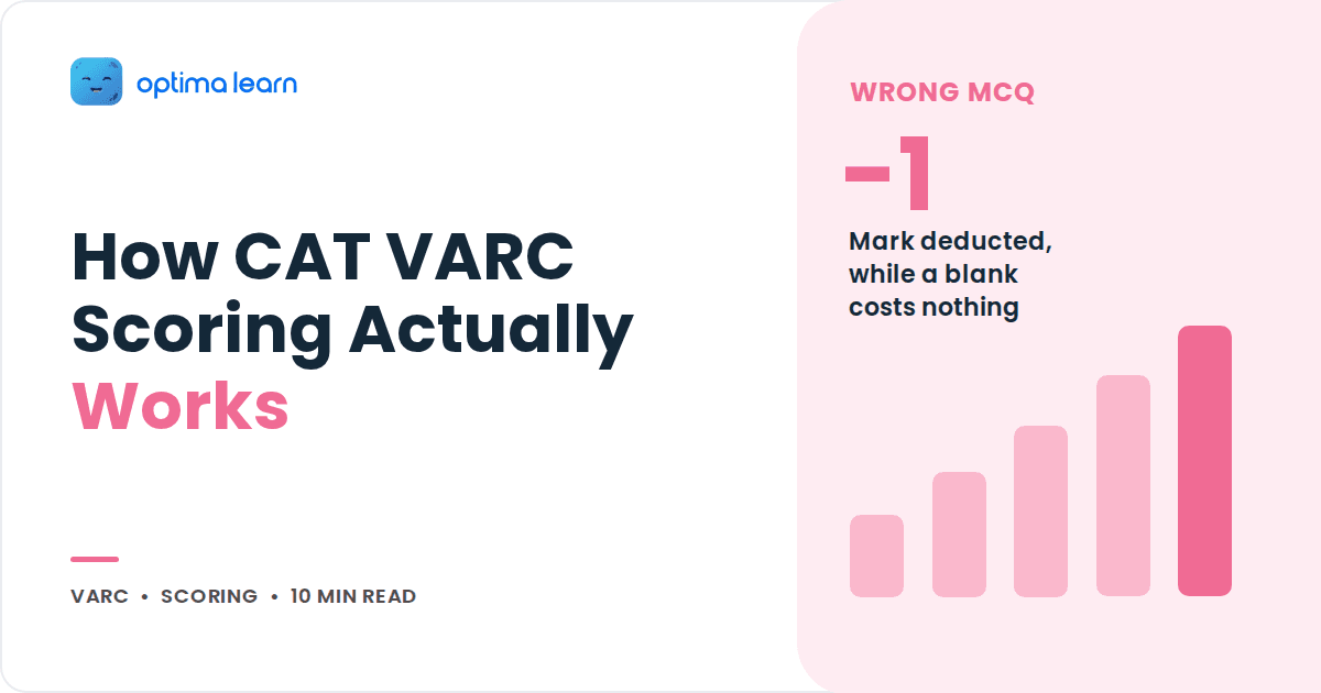 Blog cover reading How CAT VARC Scoring Actually Works, with a blush pink stat panel showing -1 and a small bar chart.