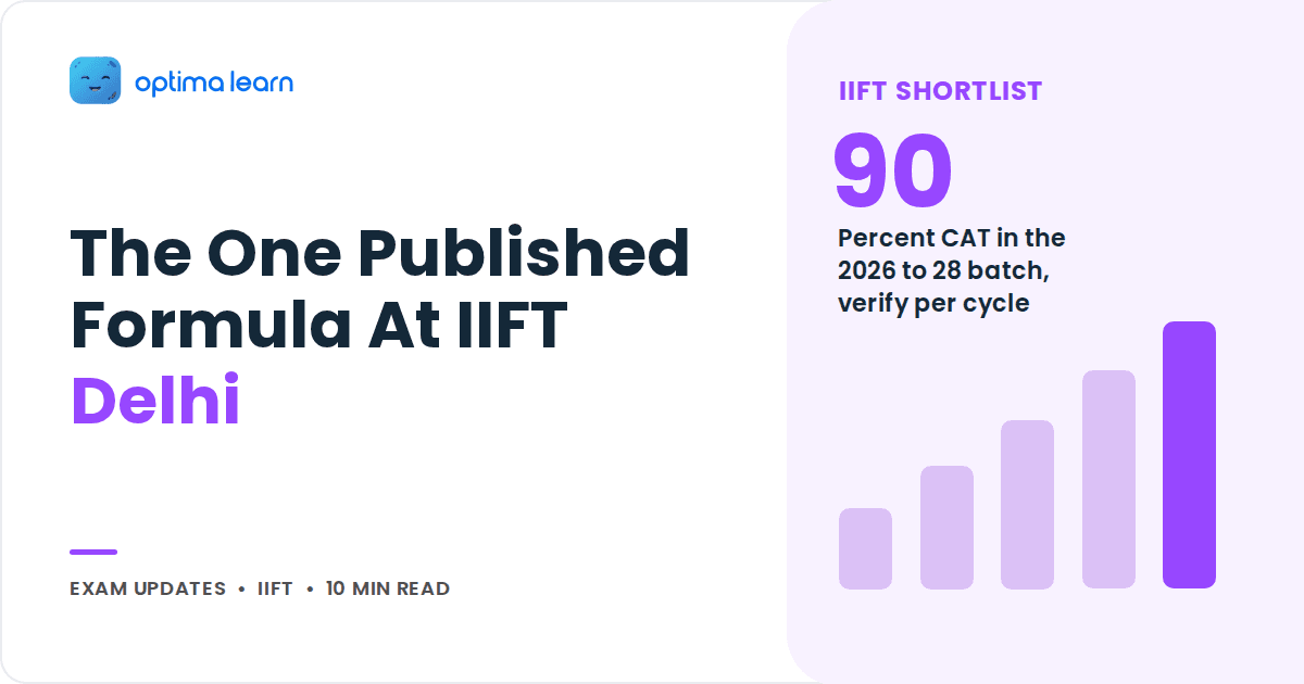 Blog cover reading The One Published Formula At IIFT Delhi, with a purple stat panel showing 90 and a small bar chart.