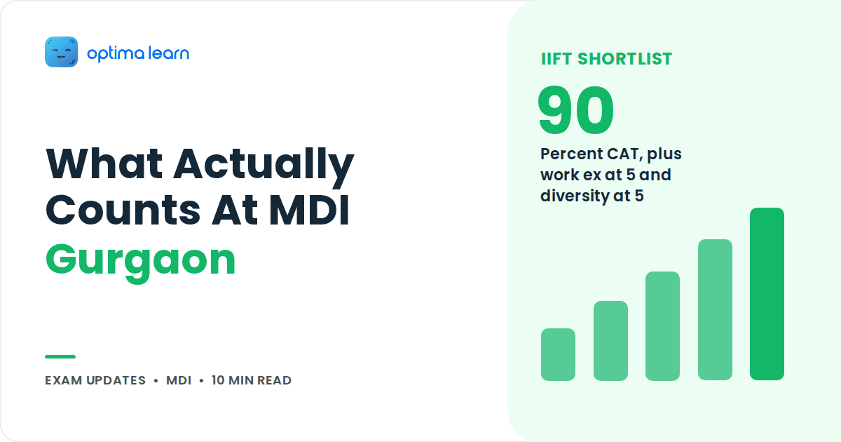 Blog cover reading What Actually Counts At MDI Gurgaon, with a green stat panel showing 90 and a small bar chart.