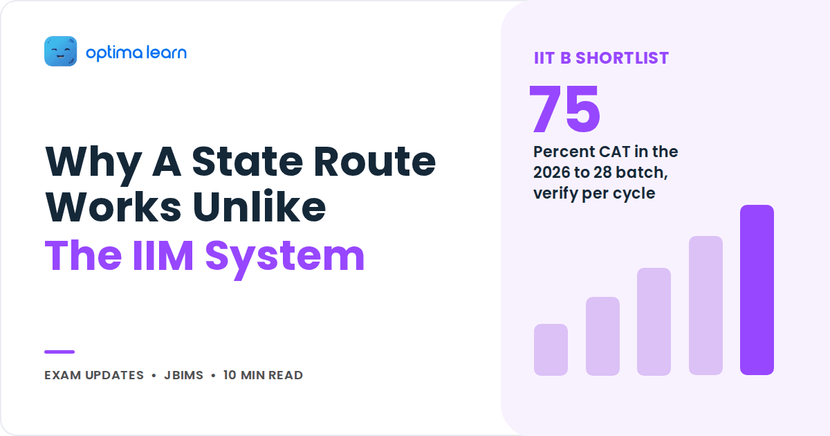 Blog cover reading Why A State Route Works Unlike The IIM System, with a purple stat panel and a small bar chart.