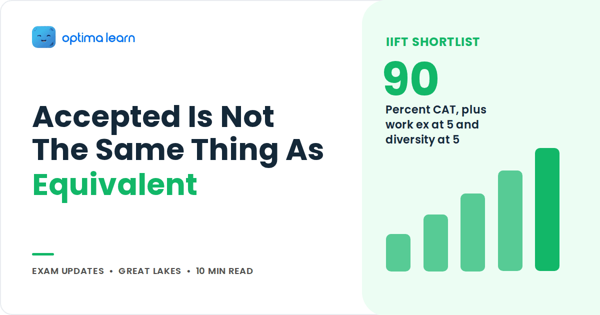 Blog cover reading Accepted Is Not The Same Thing As Equivalent, with a green stat panel and a small bar chart.
