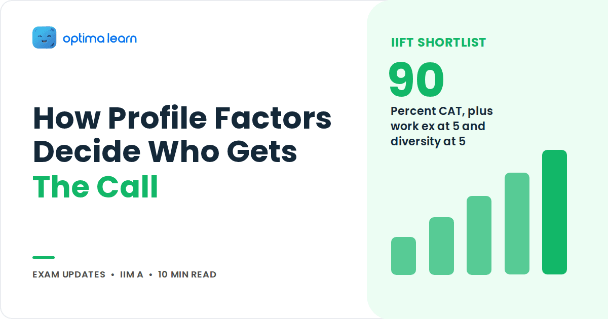 Blog cover reading How Profile Factors Decide Who Gets The Call, with a green stat panel and a small bar chart.