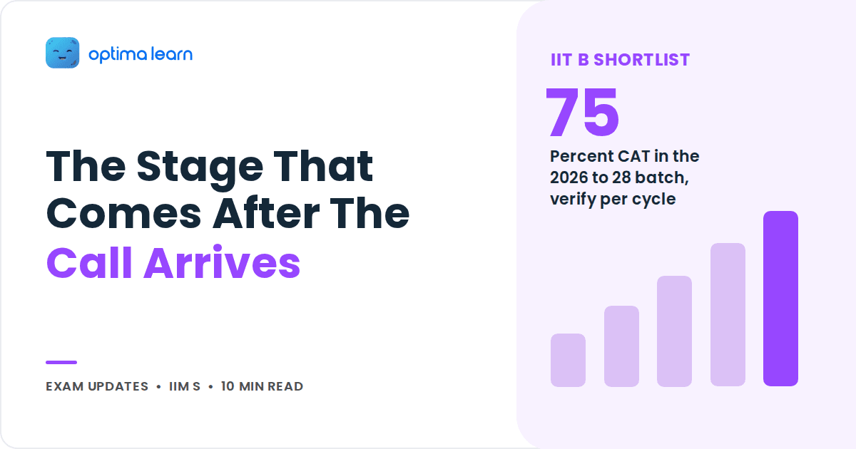 Blog cover reading The Stage That Comes After The Call Arrives, with a purple stat panel and a small bar chart.