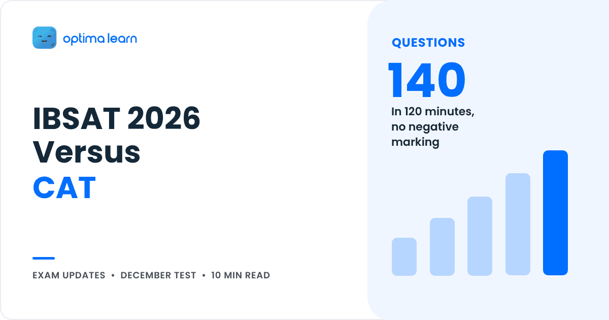 IBSAT 2026 test days, registration and how it differs from CAT, cover for the Optima Learn exam update