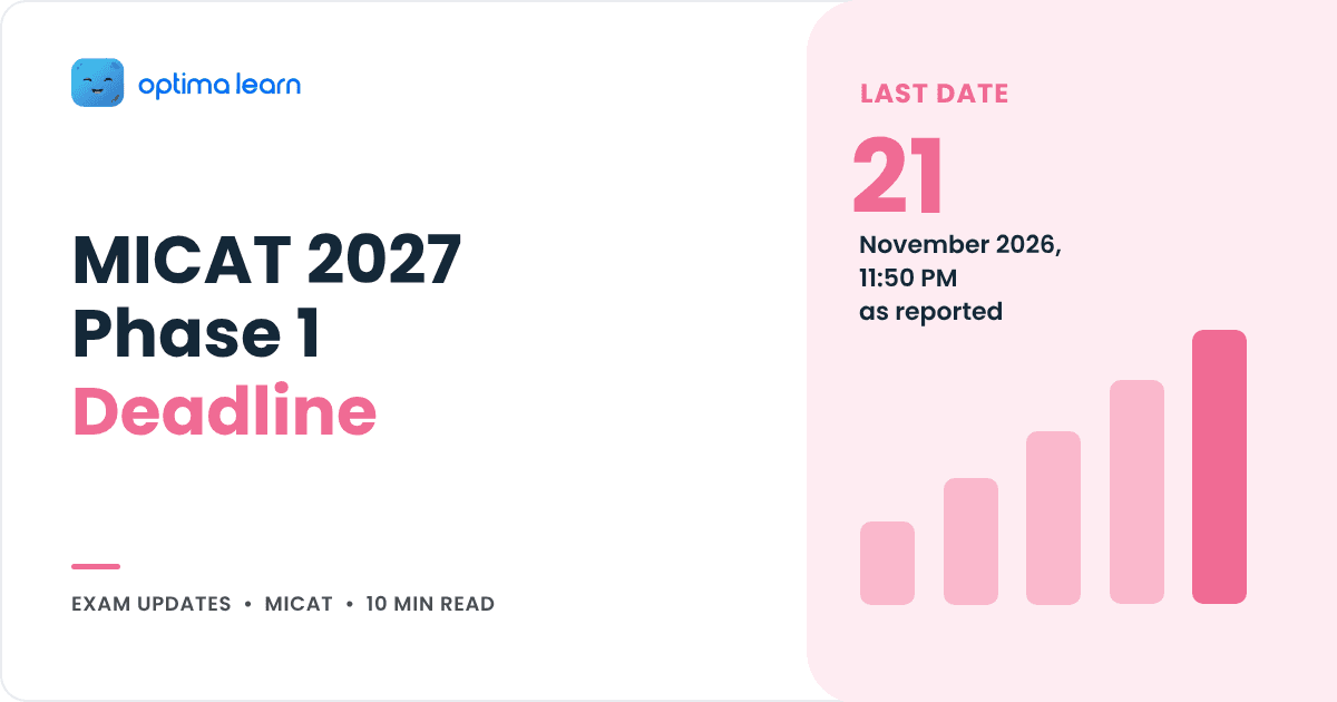 MICAT 2027 Phase 1: Dates, Deadline and Who Can Apply