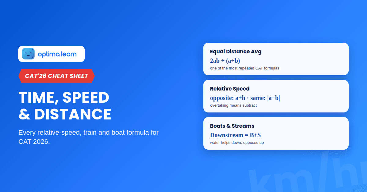 Time, Speed & Distance