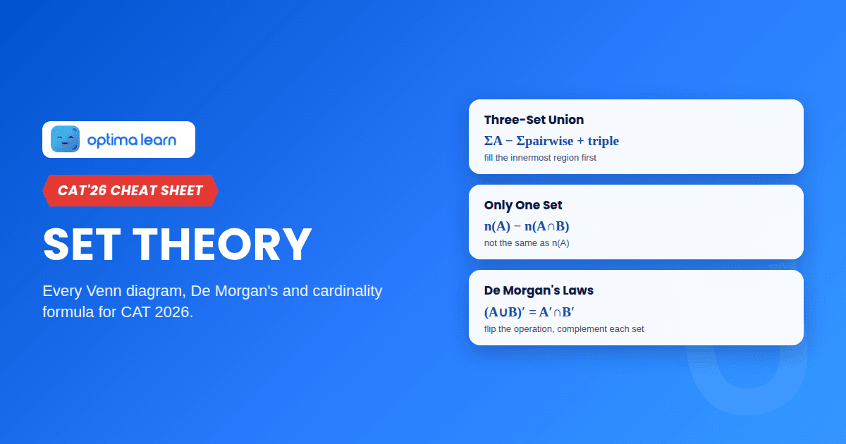 Set Theory